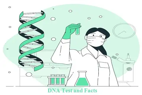 डीएनए टेस्ट [आनुवंशिक परीक्षण]: क्या, कैसे, अर्थ एवं फ़ायदे..!