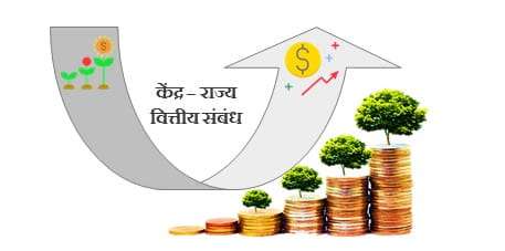 केंद्र-राज्य वित्तीय संबंध [Concept] #UPSC