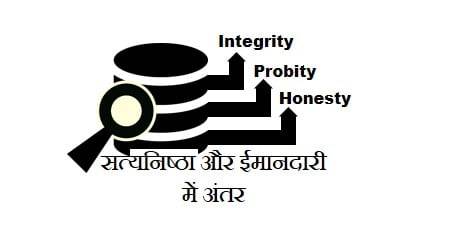 सत्यनिष्ठा और ईमानदारी में अंतर। Integrity and Honesty difference in Hindi