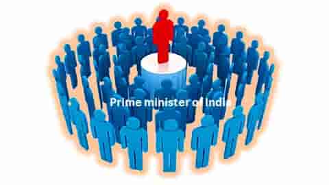 प्रधानमंत्री : भूमिका, शक्तियाँ एवं कार्य इत्यादि