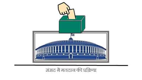 संसद में मतदान की प्रक्रिया । voting in parliament